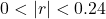  0 < |r| < 0.24 