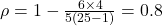  \rho = 1 - \frac{6 \times 4}{5(25-1)} = 0.8 