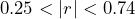 Rendered by QuickLaTeX.com 0.25 < |r| < 0.74